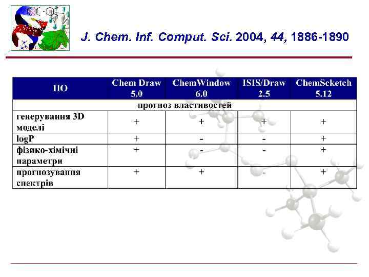 J. Chem. Inf. Comput. Sci. 2004, 44, 1886 -1890 