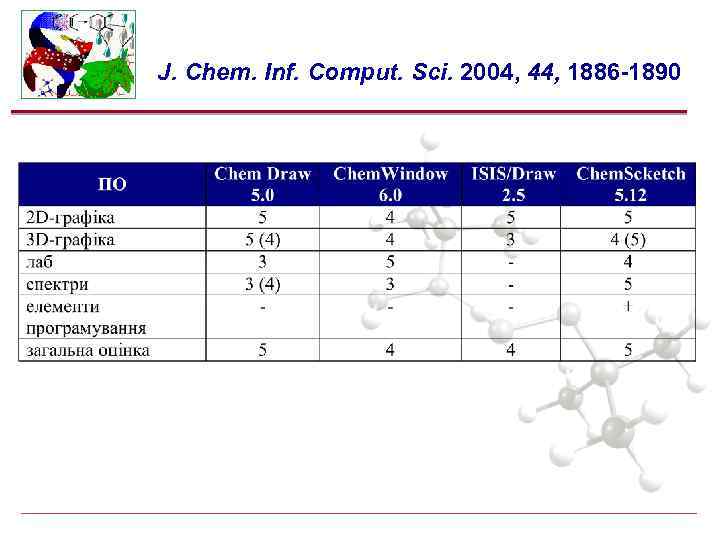 J. Chem. Inf. Comput. Sci. 2004, 44, 1886 -1890 