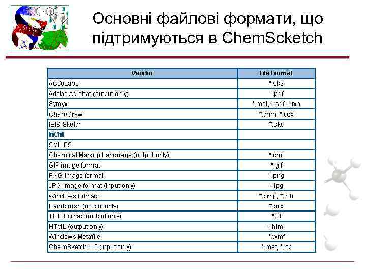 Основні файлові формати, що підтримуються в Chem. Scketch 