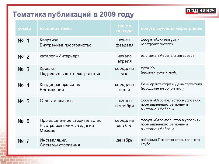 Тематика публикаций. Тематика публикации это. Тематика публикаций в СМИ. Тематика издания это. Тематику публикаций Министерства.