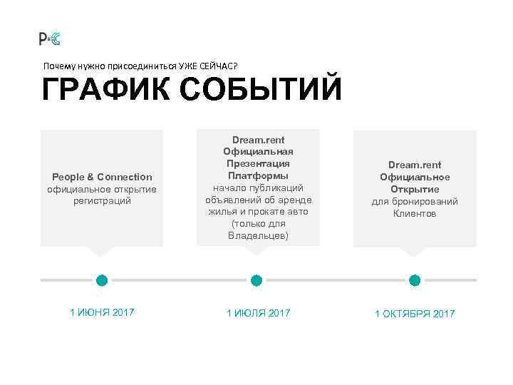  Почему нужно присоединиться УЖЕ СЕЙЧАС? ГРАФИК СОБЫТИЙ People & Connection официальное открытие регистраций
