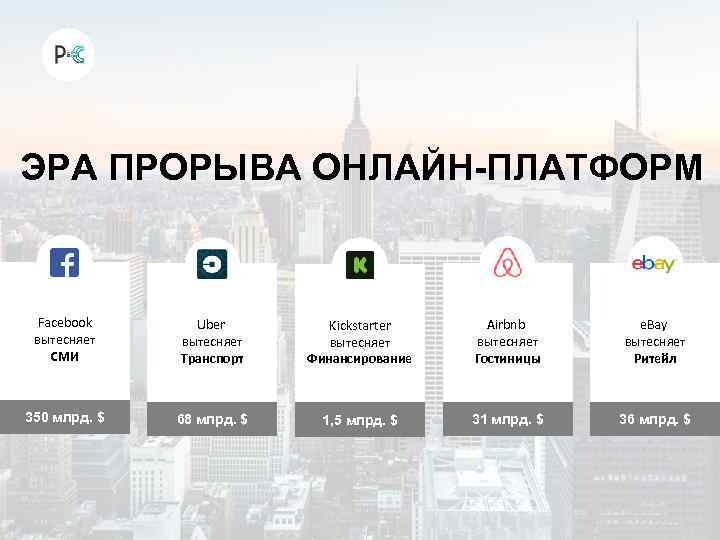 ЭРА ПРОРЫВА ОНЛАЙН-ПЛАТФОРМ Facebook вытесняет СМИ Uber вытесняет Транспорт Kickstarter вытесняет Финансирование Airbnb вытесняет