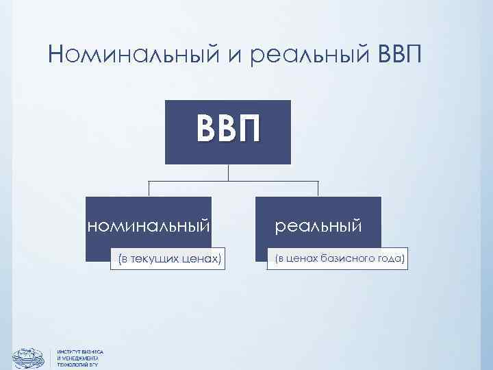 Номинальный и реальный ВВП номинальный (в текущих ценах) реальный (в ценах базисного года) 