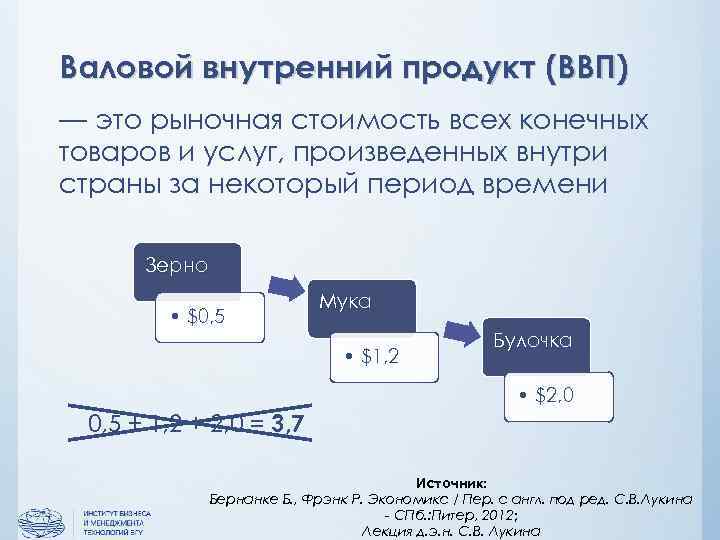 Валовой внутренний продукт (ВВП) — это рыночная стоимость всех конечных товаров и услуг, произведенных