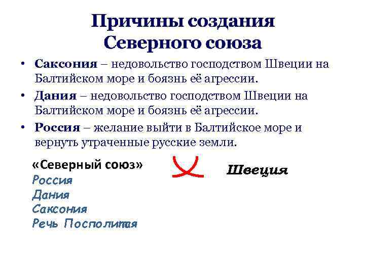  • Саксония – недовольство господством Швеции на Балтийском море и боязнь её агрессии.