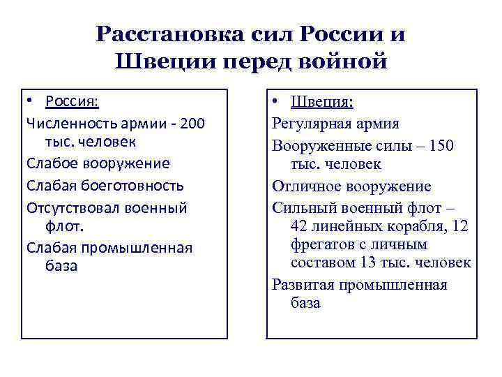 Расстановка сил России и Швеции перед войной • Россия: Численность армии - 200 тыс.