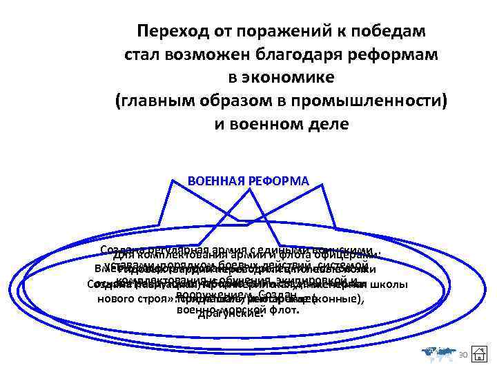 Переход от поражений к победам стал возможен благодаря реформам в экономике (главным образом в