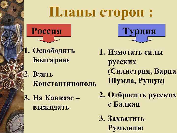 Планы сторон : Россия Турция 1. Освободить Болгарию 1. Измотать силы русских (Силистрия, Варна,