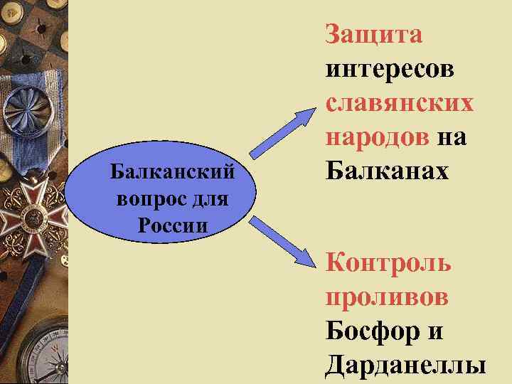 Балканский вопрос для России Защита интересов славянских народов на Балканах Контроль проливов Босфор и