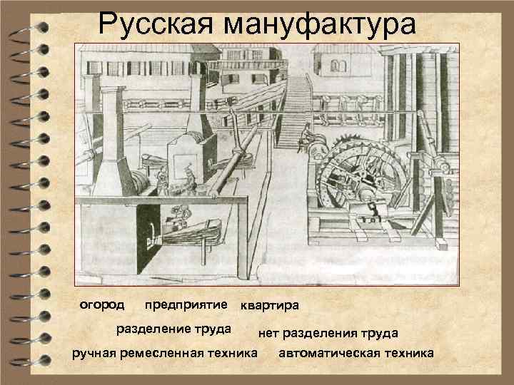Русская мануфактура огород предприятие квартира разделение труда ручная ремесленная техника нет разделения труда автоматическая