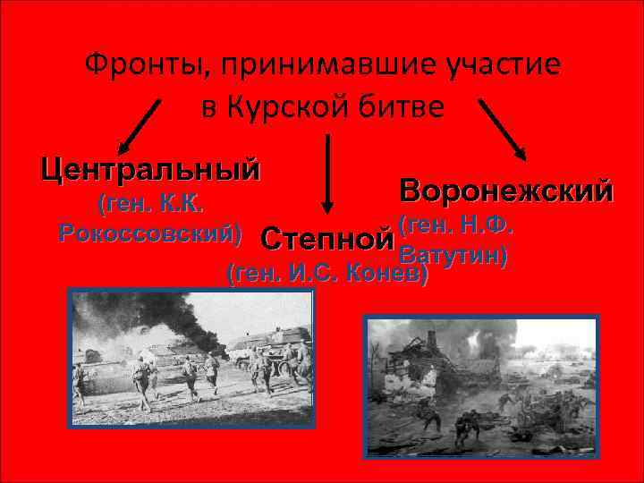 Завершила коренной перелом в ходе великой