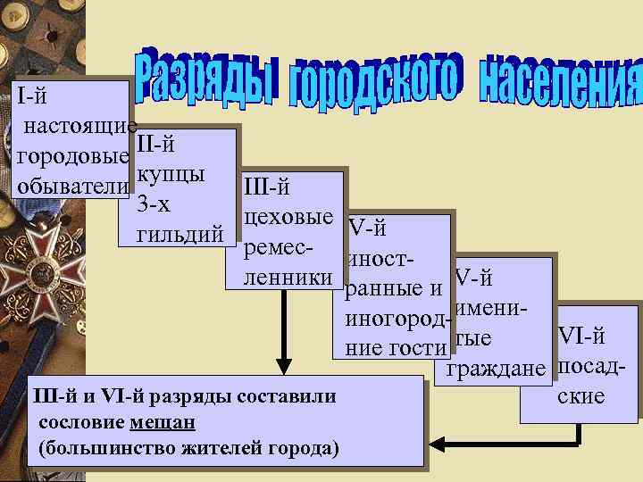 I-й настоящие городовые II-й купцы обыватели III-й 3 -х цеховые IV-й гильдий ремес- иностленники