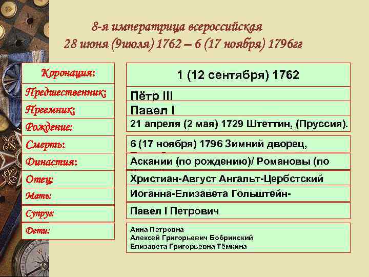 8 -я императрица всероссийская 28 июня (9 июля) 1762 – 6 (17 ноября) 1796