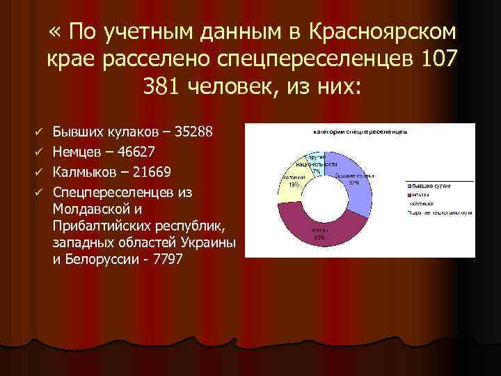  « По учетным данным в Красноярском крае расселено спецпереселенцев 107 381 человек, из