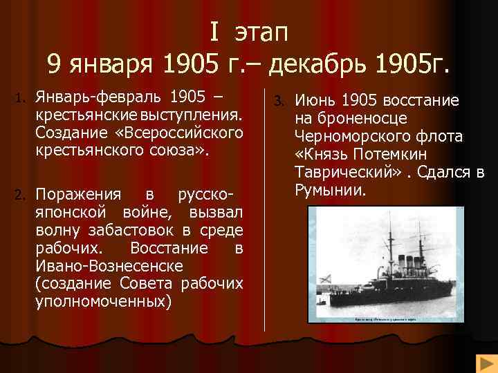I этап 9 января 1905 г. – декабрь 1905 г. 1. Январь-февраль 1905 –