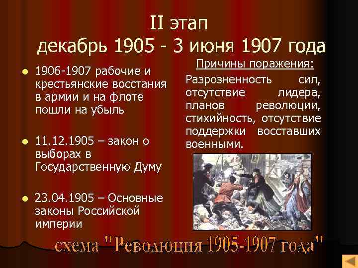 II этап декабрь 1905 - 3 июня 1907 года l 1906 -1907 рабочие и