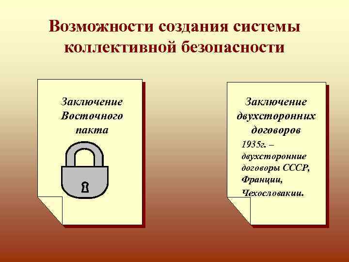 Возможности создания системы коллективной безопасности Заключение Восточного пакта Заключение двухсторонних договоров 1935 г. –