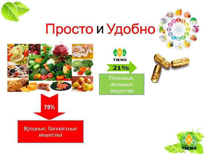 Полезные, активные вещества Вредные, балластные вещества 