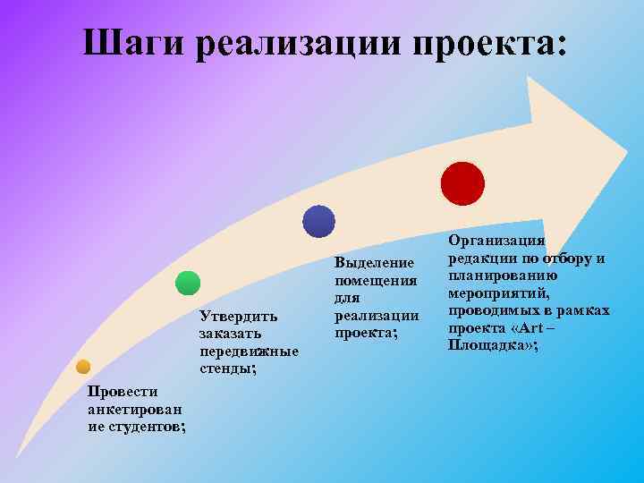 Шаги реализации проекта: Утвердить заказать передвижные стенды; Провести анкетирован ие студентов; Выделение помещения для