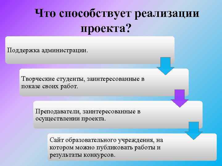 Что способствует реализации проекта? Поддержка администрации. Творческие студенты, заинтересованные в показе своих работ. Преподаватели,