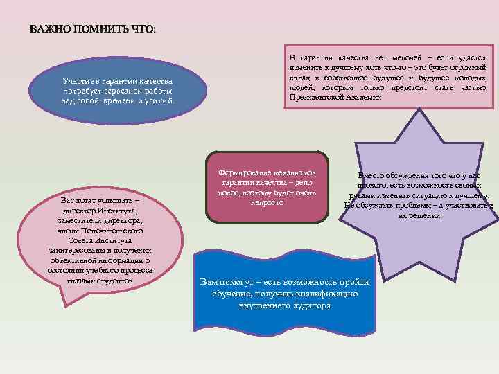 ВАЖНО ПОМНИТЬ ЧТО: Участие в гарантии качества потребует серьезной работы над собой, времени и
