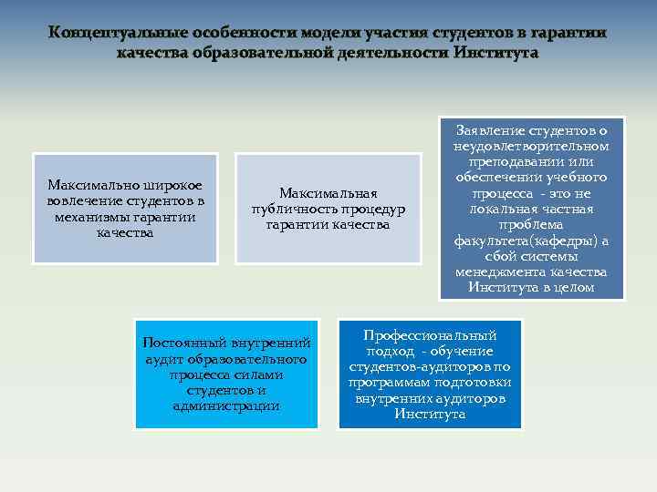 Специфика модели. Гарантии реализации института. Гарантии института регистрации. Гарантии реализации института заявлений. Концептуальные особенности это.