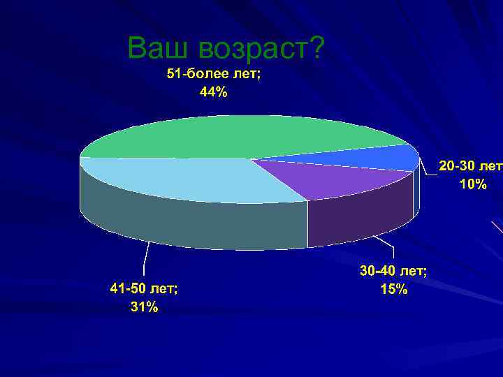 Ваш возраст? 