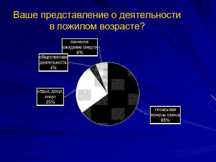 Ваше представление о деятельности в пожилом возрасте? 