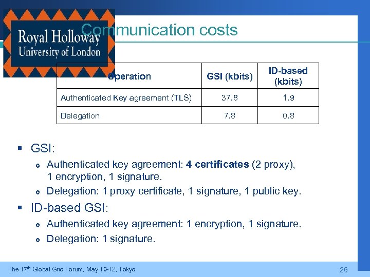 Communication costs GSI (kbits) ID-based (kbits) Authenticated Key agreement (TLS) 37. 8 1. 9