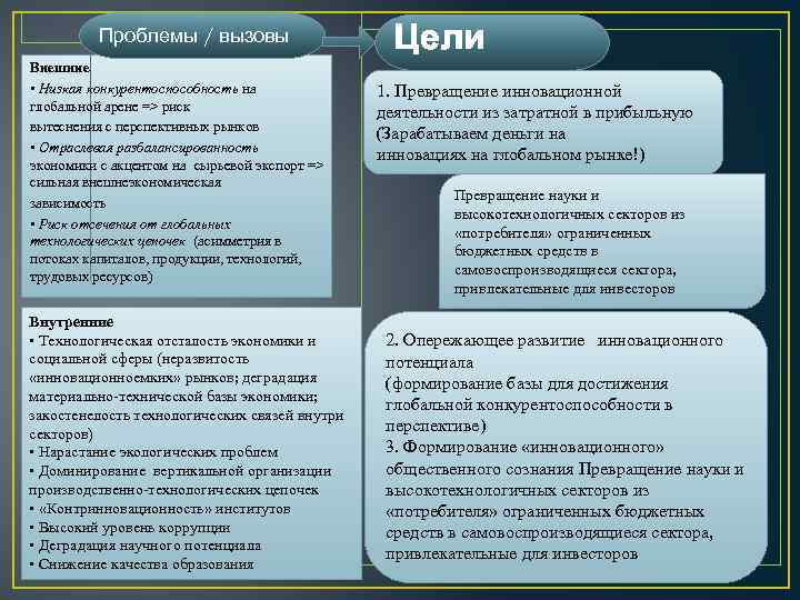 Проблемы / вызовы Внешние • Низкая конкурентоспособность на глобальной арене => риск вытеснения с