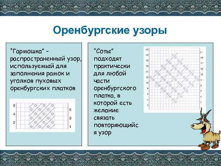 Оренбургские узоры “Гармошка” – распространенный узор, используемый для заполнения рамок и уголков пуховых оренбургских