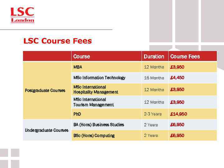 LSC Course Fees MBA 12 Months £ 3, 950 MSc Information Technology 16 Months
