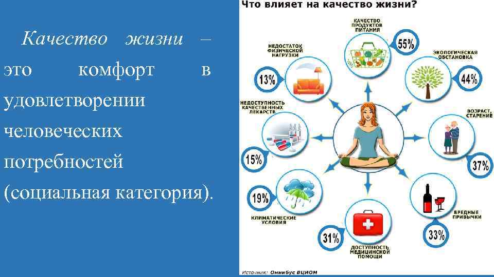 Качество жизни – это комфорт в удовлетворении человеческих потребностей (социальная категория). 