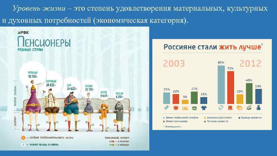 Уровень жизни – это степень удовлетворения материальных, культурных и духовных потребностей (экономическая категория). 
