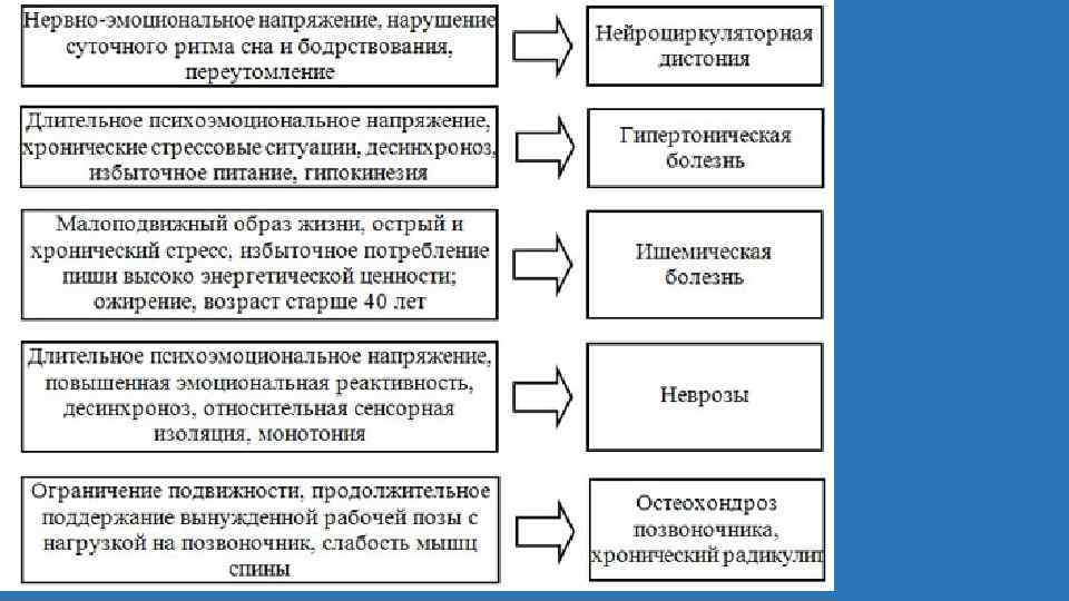 Таблица профилактики. Профилактика профессиональных заболеваний таблица. Профессиональные заболевания медицинских работников таблица. Профессиональные заболевания и меры их предупреждения таблица. Профессиональные заболевания схема.