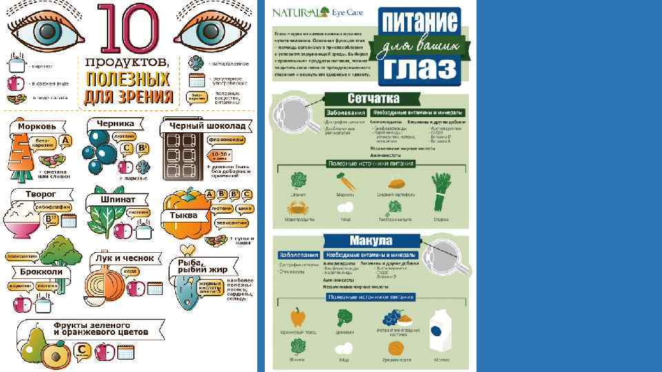 Польза для глаз. Продукты для зрения. 10 Продуктов полезных для зрения. Продукты питания для улучшения зрения. Самые полезные продукты для зрения.