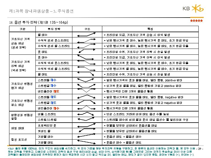 제 1과목 장내파생상품 – 3. 주식옵션 18. 옵션 투자 전략 (제 1권 135~164 p)