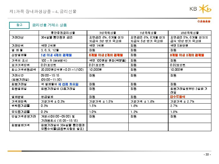 제 1과목 장내파생상품 – 4. 금리선물 참고 금리선물 거래소 상품 3년국채선물 통안증권금리선물 5년국채선물 10년국채선물