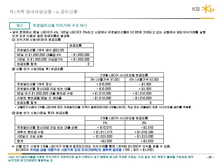 제 1과목 장내파생상품 – 4. 금리선물 참고 유로달러선물 차익거래 구조 예시 • 앞의 문제에서