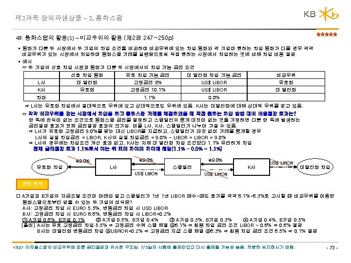 제 2과목 장외파생상품 – 2. 통화스왑 49. 통화스왑의 활용(1) – 비교우위의 활용 (제 2권