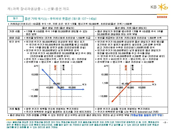 제 1과목 장내파생상품 – 1. 선물 옵션 개요 참고 옵션 거래 예시(2) – 유러피언