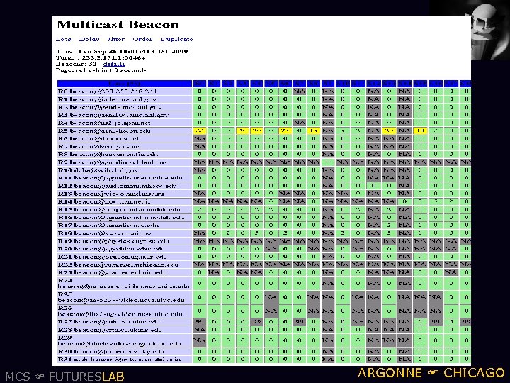 MCS FUTURESLAB ARGONNE CHICAGO 