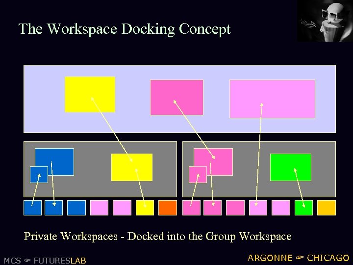 The Workspace Docking Concept Private Workspaces - Docked into the Group Workspace MCS FUTURESLAB