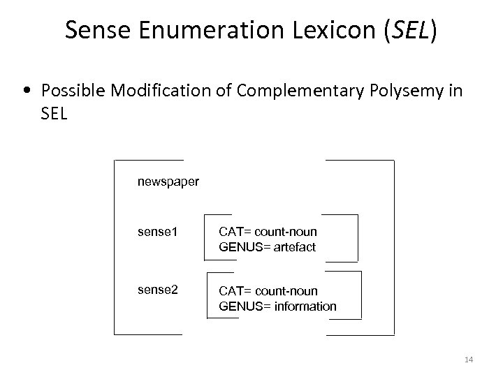 Sense Enumeration Lexicon (SEL) • Possible Modification of Complementary Polysemy in SEL newspaper sense