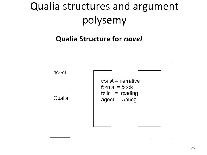 Qualia structures and argument polysemy Qualia Structure for novel Qualia const = narrative formal