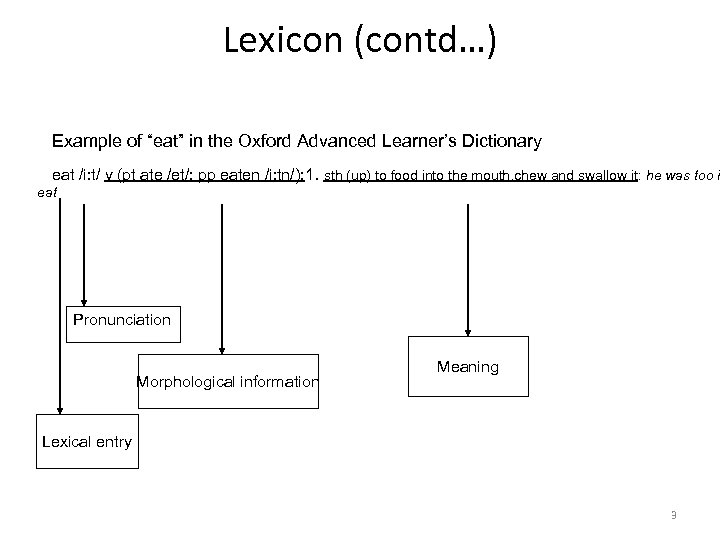 Lexicon (contd…) Example of “eat” in the Oxford Advanced Learner’s Dictionary eat /i: t/