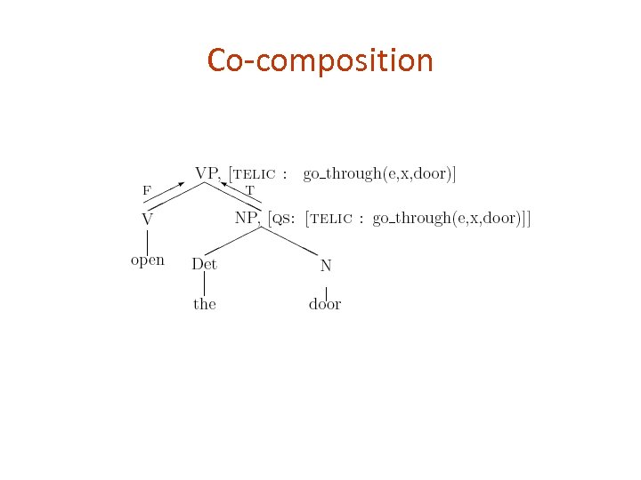 Co-composition 