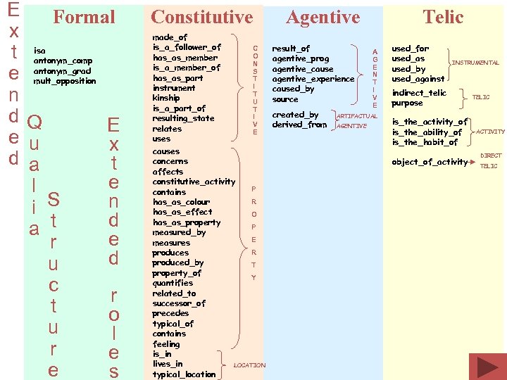 E Formal x t isa antonym_comp e antonym_grad mult_opposition n d. Q E e