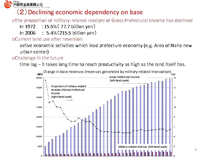 （２）Declining economic dependency on base ○The proportion of military-related receipts of Gross Prefectural Income