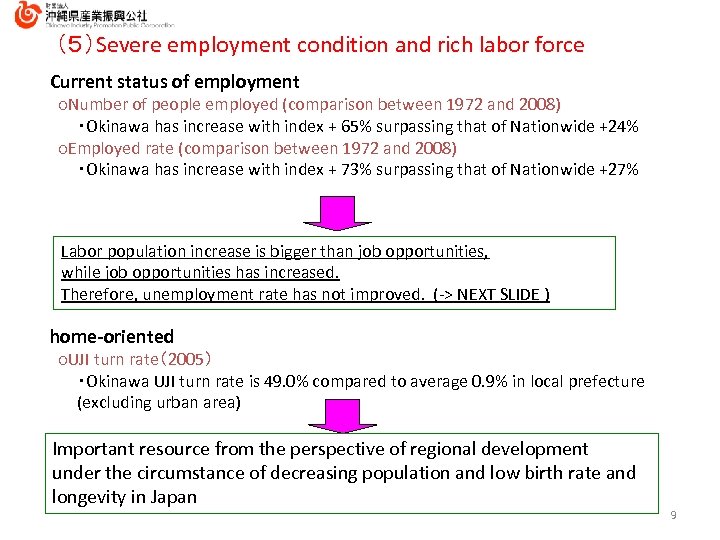 （５）Severe employment condition and rich labor force Current status of employment ○Number of people